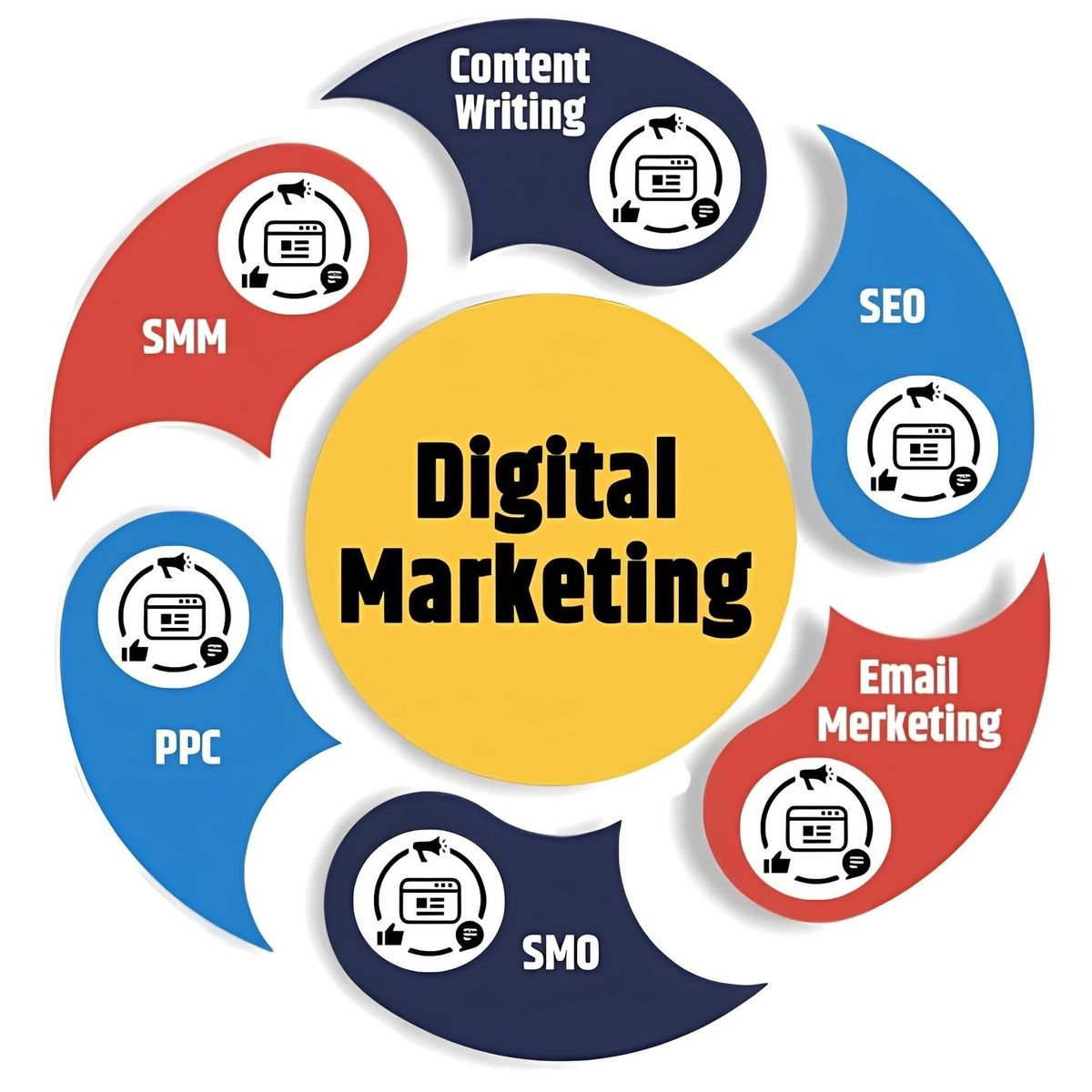 Digital Marketing Strategy